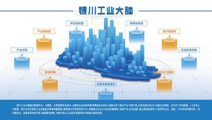 聯(lián)通數(shù)科“銀川工業(yè)大腦”案例成功入選《數(shù)字政府建設(shè)》，推動(dòng)工業(yè)互聯(lián)網(wǎng)數(shù)據(jù)服務(wù)創(chuàng)新